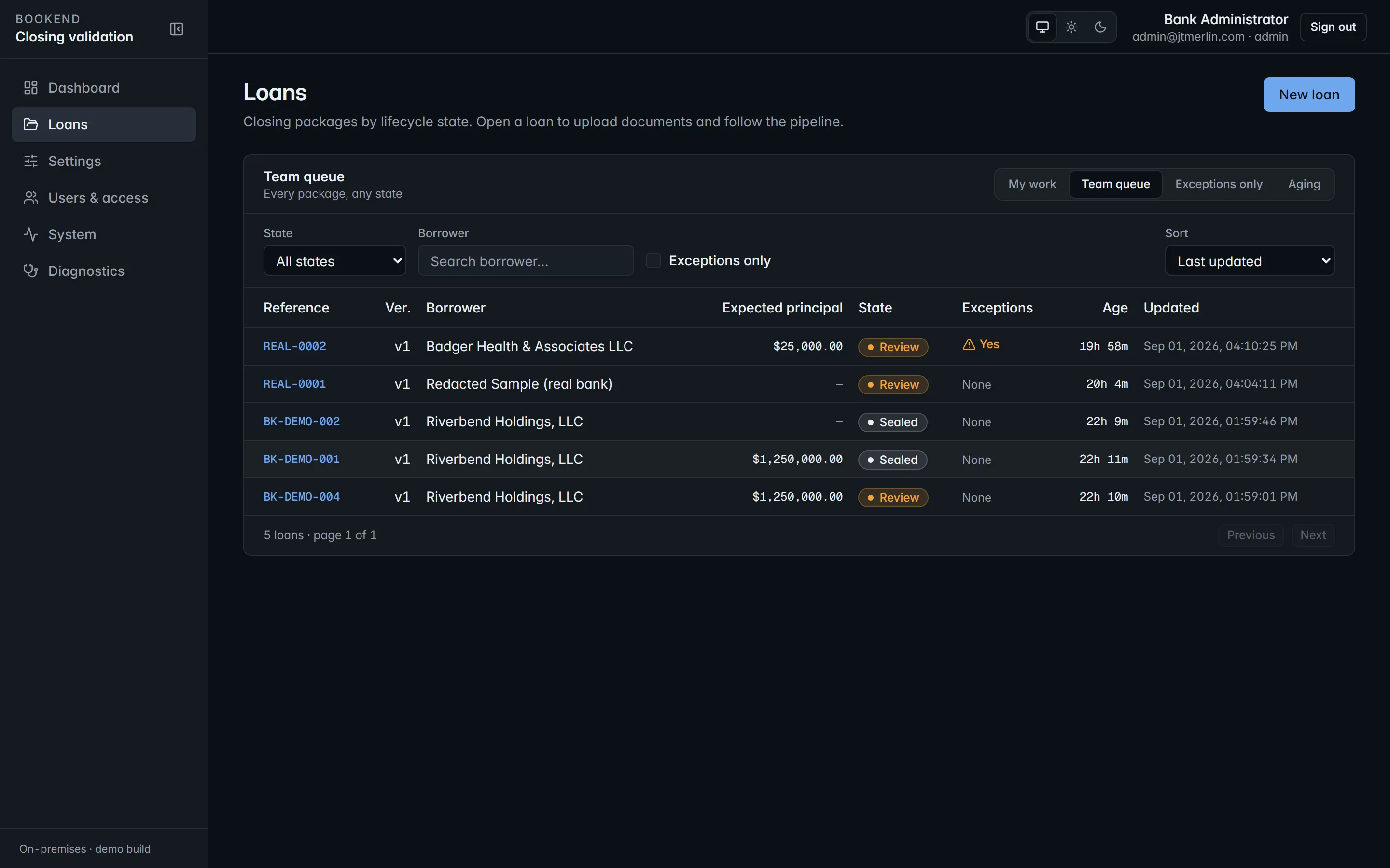 The loan queue: packages by lifecycle state with an exceptions flag and age on every row.