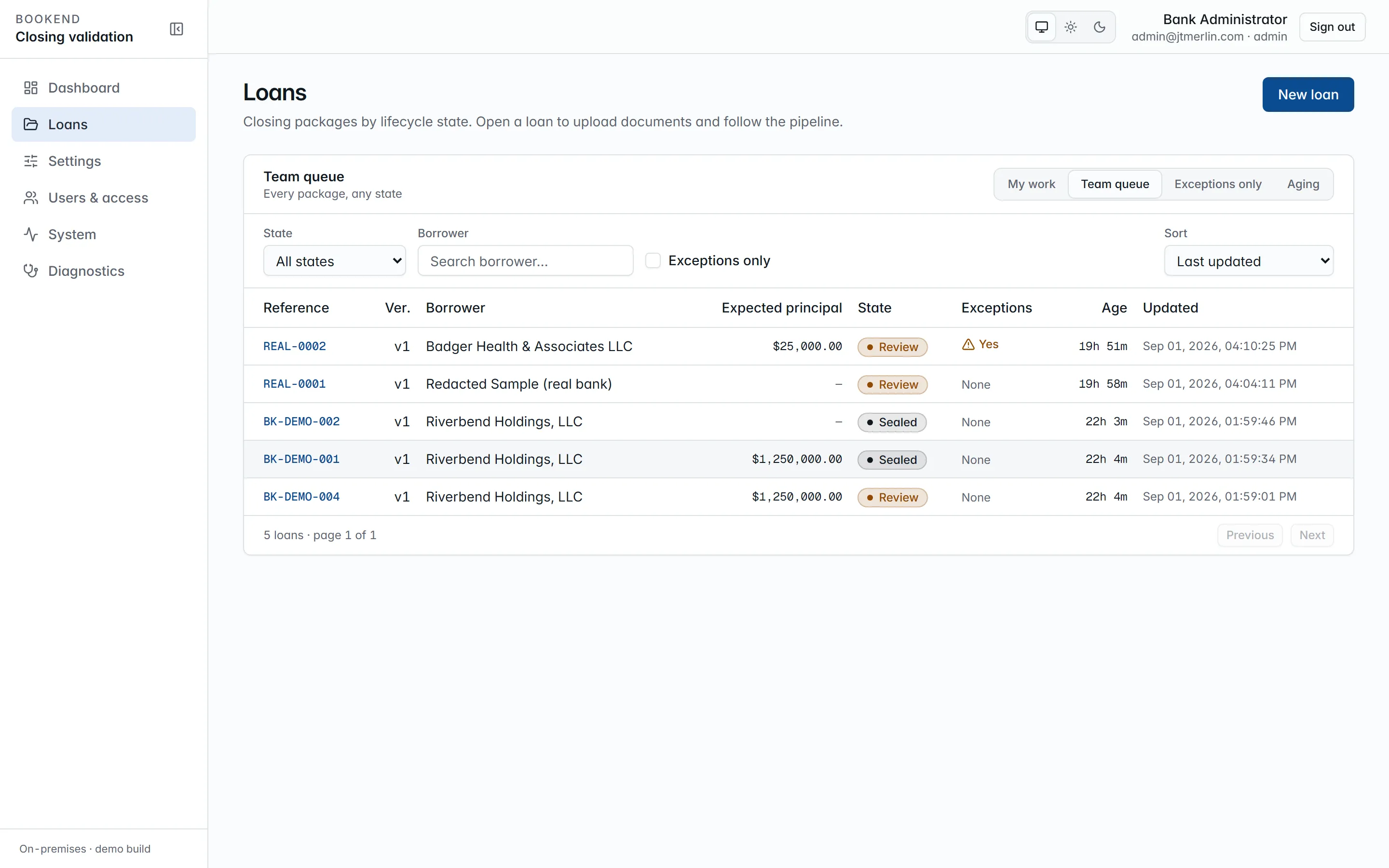 The loan queue: packages by lifecycle state with an exceptions flag and age on every row.